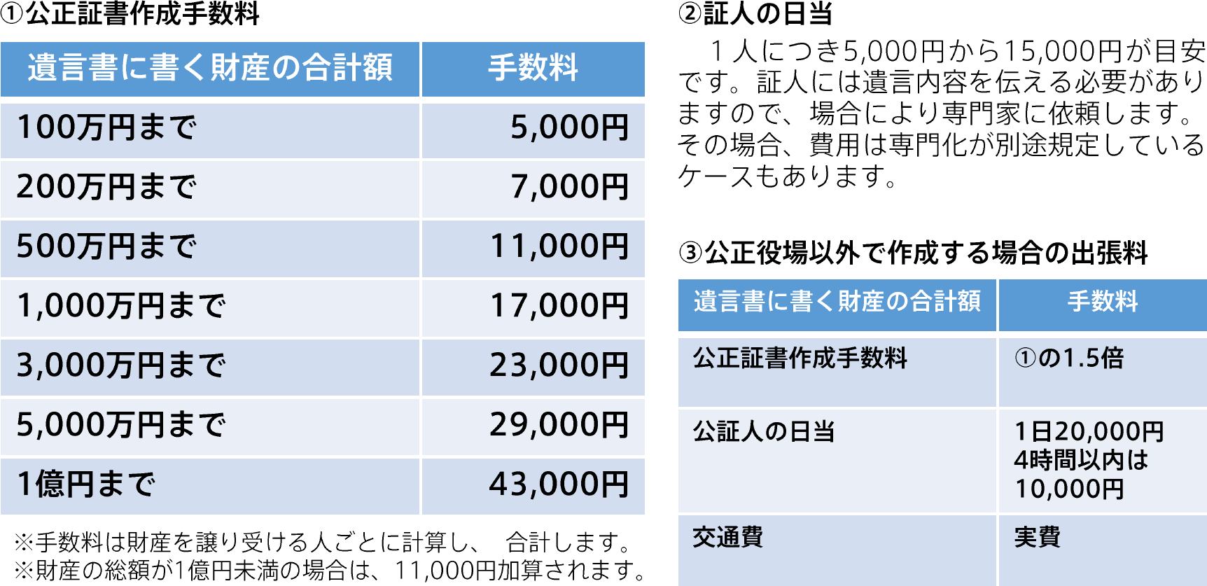 ソース画像を表示