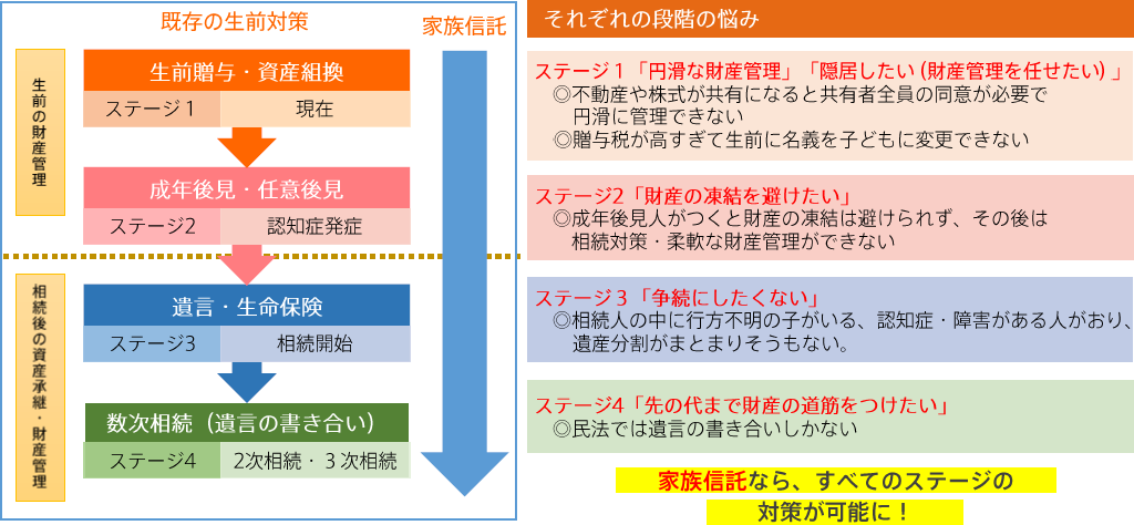 「家族信託」とは？ ミノラス不動産