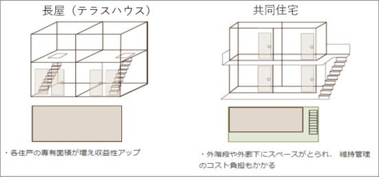 長屋 テラスハウス のメリット ミノラス不動産 長屋 テラスハウス のメリット ミノラス不動産