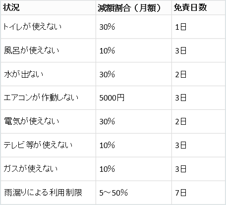 賃貸経営の経費の効果的な使い方 ミノラス不動産 賃貸経営の経費の効果的な使い方 ミノラス不動産